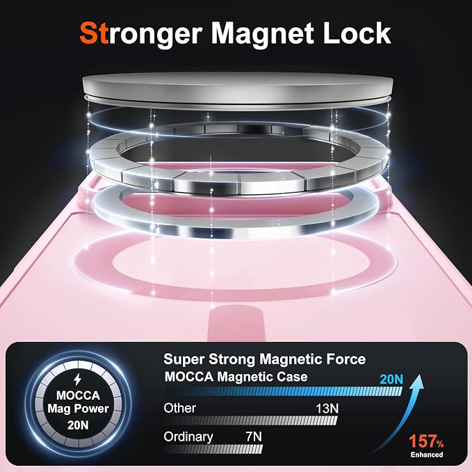 MOCCA Magnetic for iPhone 17 Pro Case, (Compatible with Magsafe) (16FT Military Grade Protection) Full Camera Protection Anti-Fingerprint Slim Translucent Matte Phone Cover 6.3",Pink
