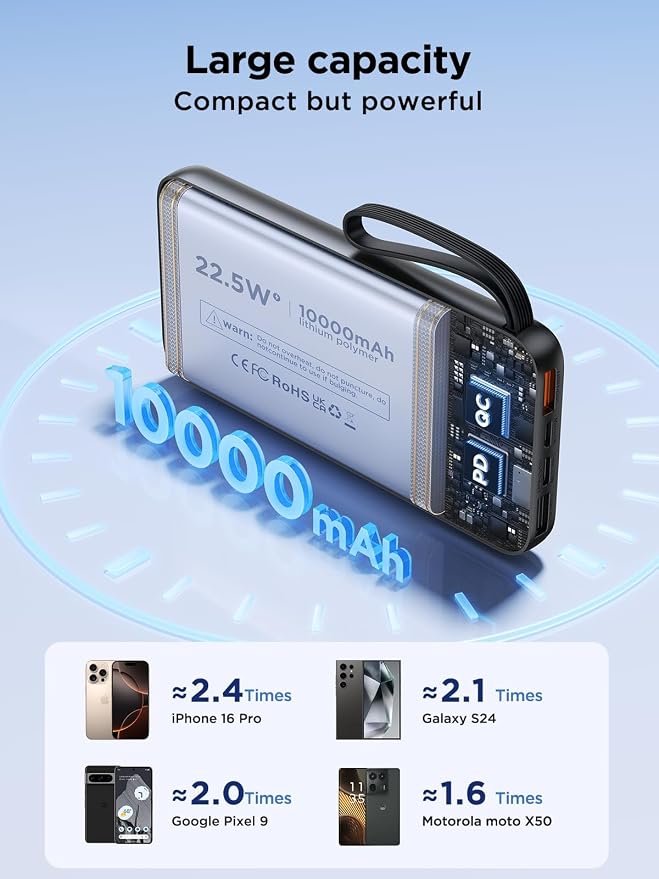 Power Bank, Portable Charger with Built in Cable 22.5W Fast Charging Battery Pack 10000mAh Slim 6 Outputs 3 Inputs LED Display Phone Charger for iPhone Samsung Pixel Moto iPad Travel Essential Gift