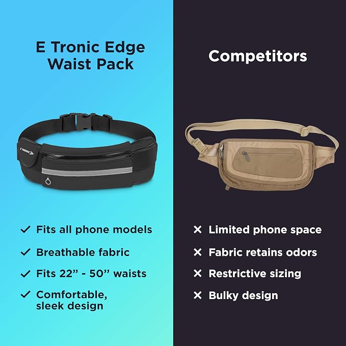 E Tronic Edge Running Belt for Women and Men, Money Belt and Running Fanny Pack, Hiking Fanny Pack, Holder for Cell Phone, Money, and Keys, Adjustable Belt Pouch fits Most Phone and Waist Sizes