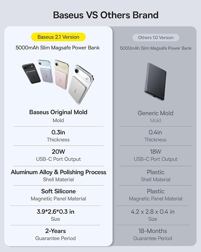 Baseus Picogo Power Bank, 0.3" Ultra Slim 5000mAh MagSafe Battery Pack, Update Polished Alloy Magnetic Portable Charger, Wireless Charger with USB-C Cable for iPhone 17 Pro Max/17 Air/16/15/14/13/12