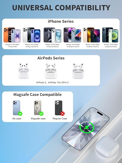 iPhone Wireless Charger,15W Fast Apple Mag-Safe Charger Magnetic Charging Pad iPhone Mag Safe Charging for iPhone 17Pro Max/16 Pro Max/16Pro/16/iPhone 15Pro Max/15 Plus/14/13/12/AirPods 3/2/Pro/Pro 2