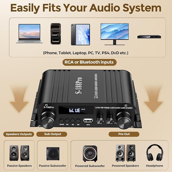 2.1 Channel Stereo Audio Amplifier, 300Wx2+360W Home Audio Bluetooth 5.0 Stereo System with USB/AUX, Remote, Bass Treble & Sub Control, for Active/Passive Subwoofer & Speaker, 12V 5A Adapter