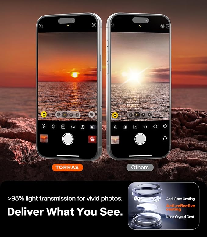 TORRAS for iPhone 17 Pro Max Camera Lens Protector, [Metal Frame] with Military Grade 9H+ Tempered Glass, Full Coverage, Anti-Scratch, 12 FT Shatterproof, Case Friendly, One-Piece, Silver, 1 Pack