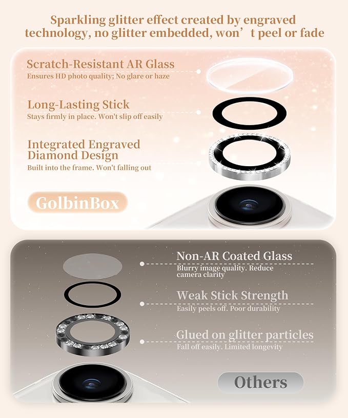GolbinBox Camera Lens Protector for iPhone 14/14 Plus, 1:1 Invisible Fit, 9H Tempered Glass Ultra HD Metal Individual Camera Cover for Women, Case Friendly, Bling/Silver