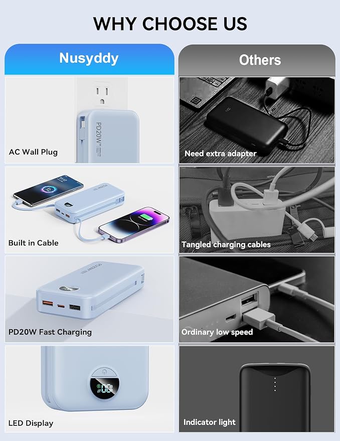 Nusyddy Portable Charger 20000mAh PD20W w/Built-in Cables & Wall Plug Blue | PD20W Fast Charging, High Capacity, LED Display, Charge 5 Devices at once, TSA Approved, Compatible with iPhone/iPad/Samsung