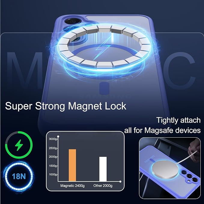 Compatible for Samsung Galaxy A16 5G Phone Case: A16 Case with 2PC Tempered Glass Screen Protector, Wireless Charging Matte Translucent Soft-Touch & Full Body Shockproof para Case Galaxy A16,Sky Blue