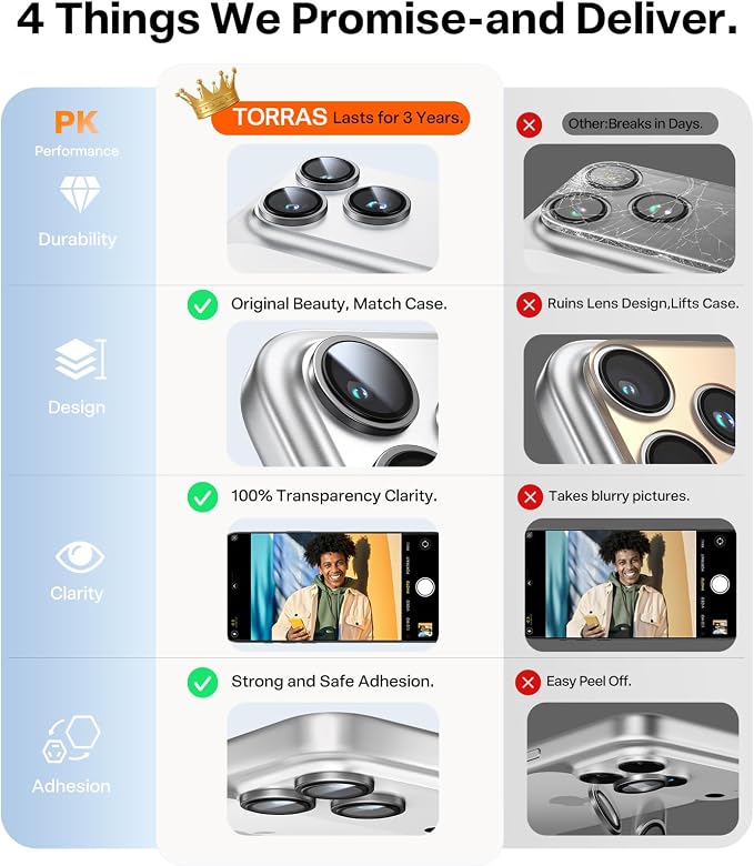 TORRAS 3-Year Ultimate Durability for iPhone 17 Pro Max/17 Pro Camera Lens Protector-1:1 Invisible Fit & Ultra Clarity, Military-Grade 9H+ Aerospace Glass Anti-Scratch Easy Installation,Gray