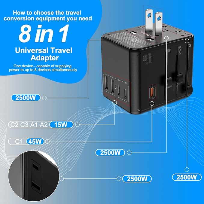 Universal Travel Adapter, International Power Plug Converter with 45W PD Charger, 2500W Support, All-in-One AC Adapter Travel Essentials for Europe EU UK US AUS, Type C Port