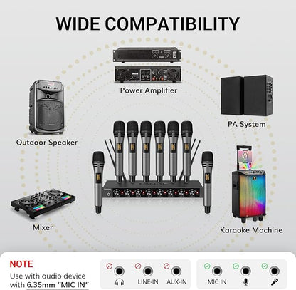TONOR Wireless Microphones System with 8x12 Channels Cordless Handheld Microfono Inalambrico, 90 m/295FT UHF Range, Mics with Stable Signal, Quick Mute for Karaoke Singing Party Church Wedding