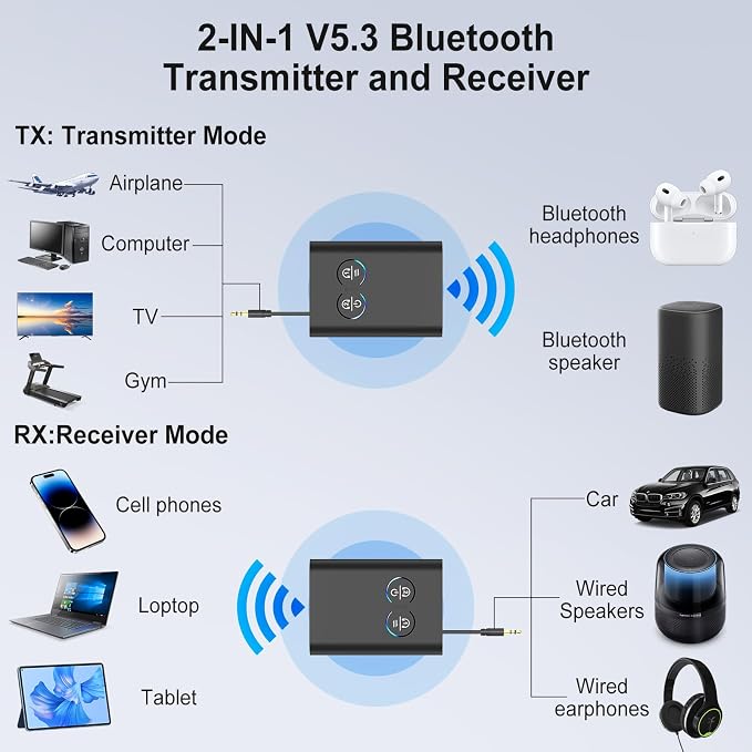 Bluetooth Transmitter Receiver for TV, 2-in-1 Bluetooth 5.3 Adapter with Qualcomm aptX Adaptive Supports 2 AirPods/Headphones Wireless HD Audio Adapter for Airplane, Car, Gym, Home Stereo