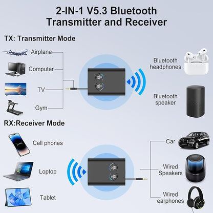 Bluetooth Transmitter Receiver for TV, 2-in-1 Bluetooth 5.3 Adapter with Qualcomm aptX Adaptive Supports 2 AirPods/Headphones Wireless HD Audio Adapter for Airplane, Car, Gym, Home Stereo