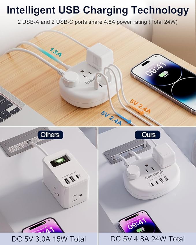 Brazil Power Adapter, Brazil Extension Cord 3FT | Outlet Adapter for Brazil with 3 American Outlets 4 USB Ports (2 USB-C) Total 24W, Type N Plug Adapter for Brazil