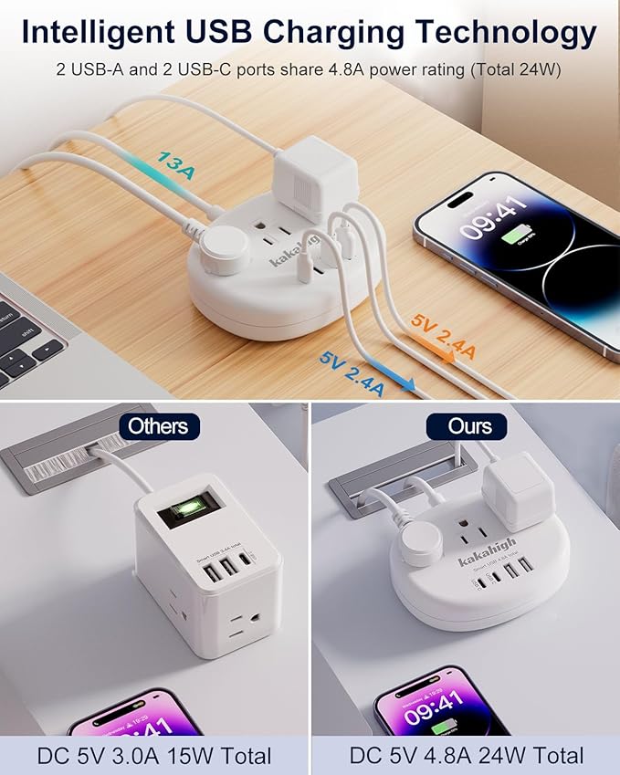 Australia Power Plug Adapter, 4FT AU Power Strip | New Zealand Plug Adapter with 3 USA Outlets 4 USB Ports Total 24W, Type I Plug Adapter for USA to Australia, Argentina, China