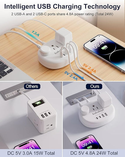 Australia Power Plug Adapter, 4FT AU Power Strip | New Zealand Plug Adapter with 3 USA Outlets 4 USB Ports Total 24W, Type I Plug Adapter for USA to Australia, Argentina, China