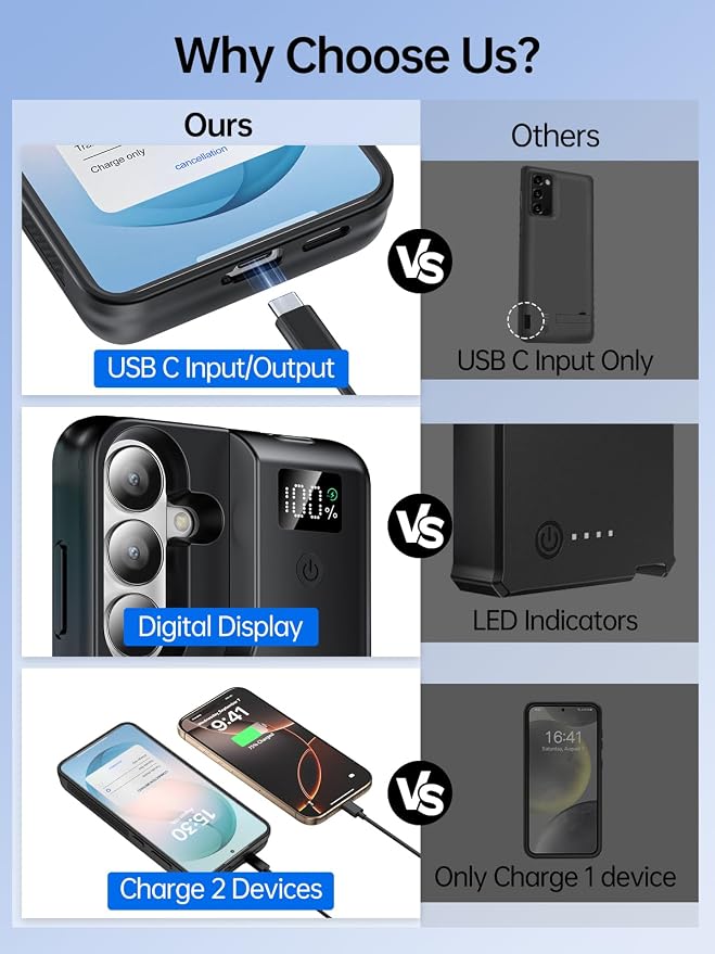 NEWDERY Battery Case for Galaxy S25 FE, 10000mAh Portable Protective Charging Case Backup Power Bank Battery Pack, Sync-Data Supported, Digital Display, Compatible with Samsung Galaxy S25 FE 6.7‘’