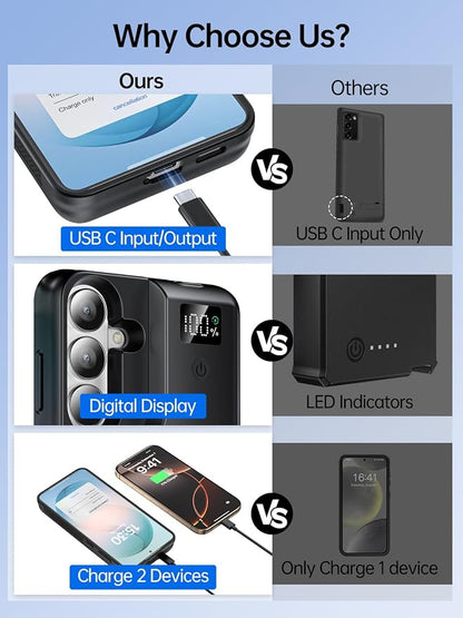 NEWDERY Battery Case for Galaxy S25 FE, 10000mAh Portable Protective Charging Case Backup Power Bank Battery Pack, Sync-Data Supported, Digital Display, Compatible with Samsung Galaxy S25 FE 6.7‘’