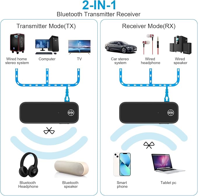 JXTZ Aux Bluetooth 5.3 Adapter for Car, 2 in 1 Wireless Bluetooth Transmitter and Receiver for Headphones Car Home Audio Speaker, Portable 3.5mm Wireless Audio Receiver, Hands-Free Call
