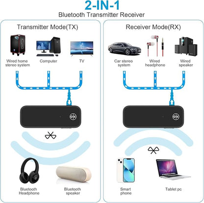 JXTZ Aux Bluetooth 5.3 Adapter for Car, 2 in 1 Wireless Bluetooth Transmitter and Receiver for Headphones Car Home Audio Speaker, Portable 3.5mm Wireless Audio Receiver, Hands-Free Call