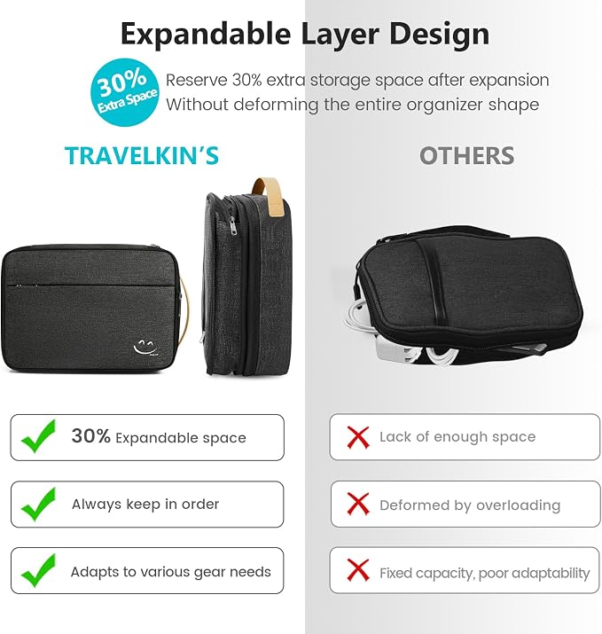Travelkin Cord Organizer Travel, Cable Organizer For Electronic Accessories | Expandable electronics organizer,Charger organizer case, Large capacity travel case for Card,Usbs, travel essentials