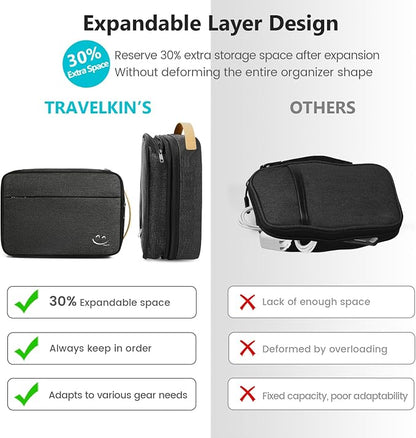 Travelkin Cord Organizer Travel, Cable Organizer For Electronic Accessories | Expandable electronics organizer,Charger organizer case, Large capacity travel case for Card,Usbs, travel essentials