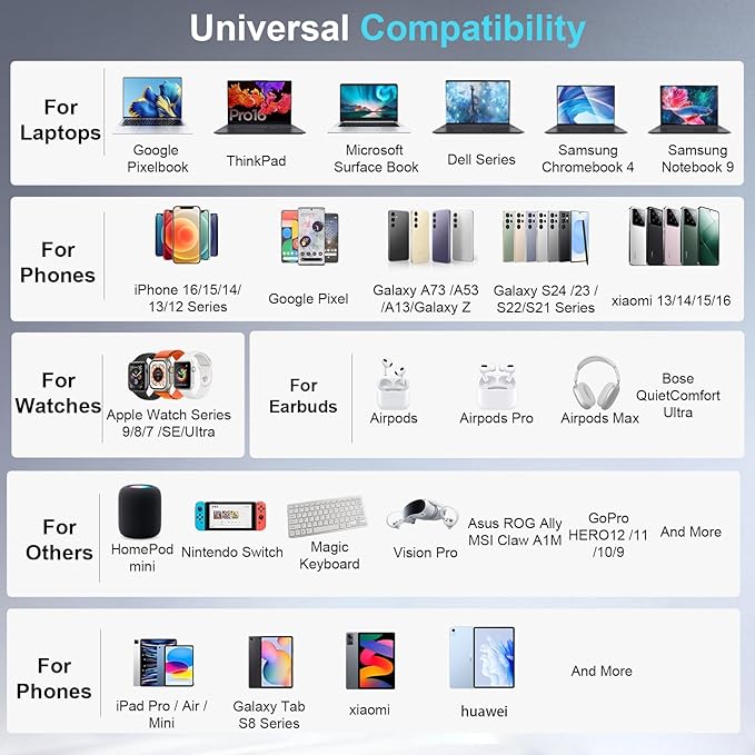 800W USB C Charger Block, Multi-port Fast USB Charging Station Dual PD 140W GaN Ⅲ Charging Station For Multiple Devices, Laptop Charger Adapter Compatible with MacBook, DELL, iPad, iPhone, Samsung etc