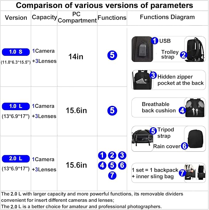 CADeN Camera Backpack Bag with 14" Laptop Compartment Waterproof, DSLR/SLR Mirrorless Camera Case for Travel Daily Photography, Compatible for Canon Sony Nikon Camera and Lens with Tripod Straps
