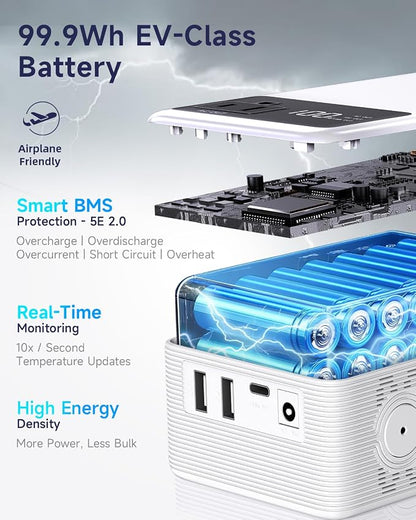 Power Bank with AC Outlet 99.9Wh Portable Power Stationr Camping Essentials Small Electric Generator Large Lithium Battery with 110V 80W Rated AC Plug in Output 60W Type-C Outdoor Emergency, White