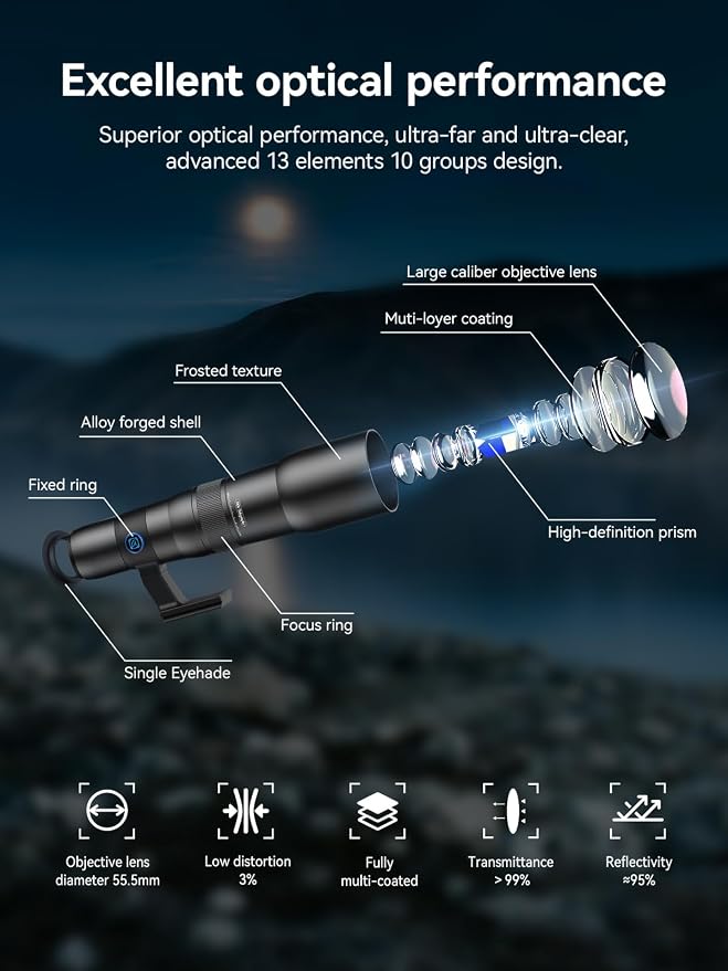 MIAO LAB 50X HD Ultra Telephoto Lens for iPhone and Most Smartphone, with Tripod & Universal Phone Clip, Suitable for Indoor and Outdoor Shooting and Watch Concert, Moon Viewing