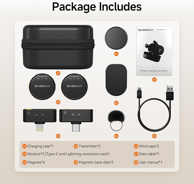 SVBONY Lavalier Microphone for iPhone, Mini Mic with Dual Receivers for Multi Shooting,Triple Intelligent Noise Reduction, Lav Mic 48kHz/16bit Recording Video, Interview, Streaming for iPhone/Android