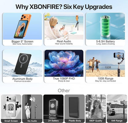 5" Selfie Monitor Screen iPhone 17,1080P Wireless Screen Mirroring Back Camera Monitor iPhone, Magnetic Selfie Screen with Headphone Jack, 2600mAh,100ft Remote for Vlog, Snaplylens for iPhone, Android