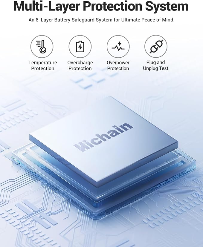 Hichain Portable Charger 35W 20000mAh Power Bank with LED Display Blue | Fast Charging Portable charger Power Bank for iPhone 17/16/15/14/13, iPad, Android,Battery Pack Built Dual Cables & 4 Outputs