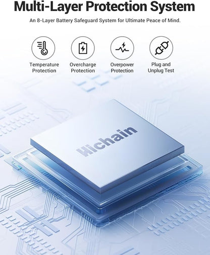 Hichain Portable Charger 35W 20000mAh Power Bank with LED Display Blue | Fast Charging Portable charger Power Bank for iPhone 17/16/15/14/13, iPad, Android,Battery Pack Built Dual Cables & 4 Outputs