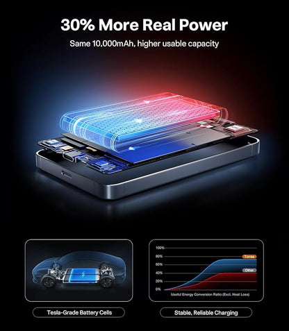 TORRAS MiniMag 25W Qi2.2 Magnetic Portable Charger Power Bank, 10000mAh Fast Portable Phone Charger, 45W Output & 30W Input USB-C, Slim Battery Pack Charger Portable for iPhone 17/16/15/14/13