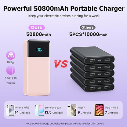 Portable Charger Power Bank 50800mAh,25W USB C Fast Charging Battery Pack with 3 Built in Cables & LED Display,6 Output 2 Input Travel Essentials Phone Charger for iPhone 17/16/15,Android etc (Pink)