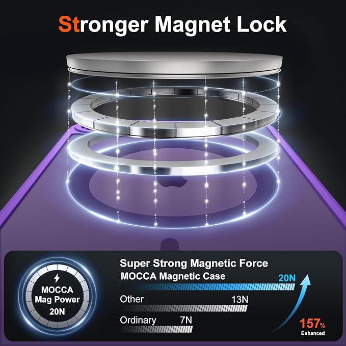 MOCCA Strong Magnetic for iPhone 17e Case/iPhone 16e Case [Compatible with Magsafe] [Full Camera Protection] Slim Translucent Matte Shockproof Phone Case for iPhone 17e / 16e 6.1", Deep Purple