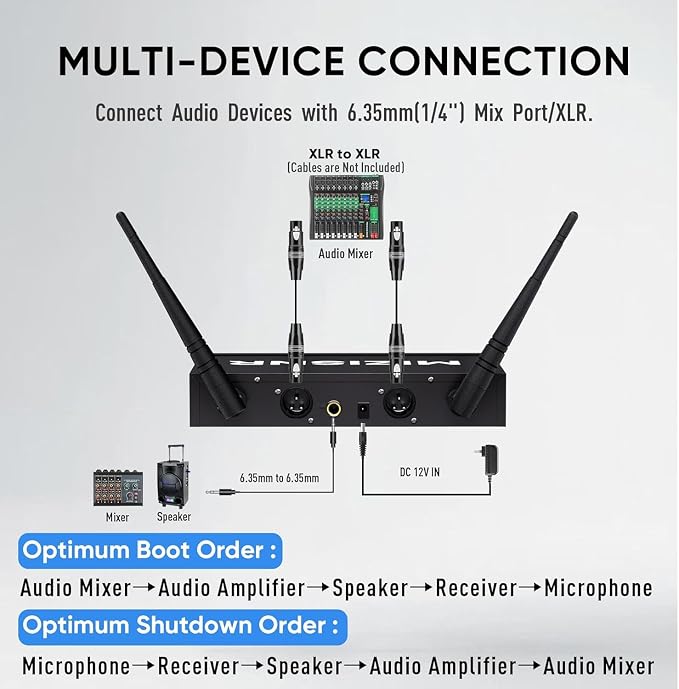 2 Channel Wireless Lapel Microphone, Set of 2 Headset & Lavalier Mics with 200 Adjustable Frequency UHF Metal Receiver, 300ft Range Microphone System for Church, Karaoke, Preaching, Wedding