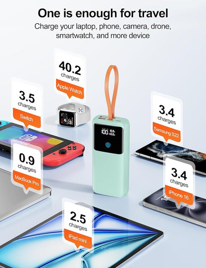 Laptop Power Bank, 24000mAh 65W Fast Charging Portable Charger with Built-in Cable, USB C Battery Pack with LED Display, Travel Essential External Battery Bank for Macbook/Notebook/Tablet/Phone Green