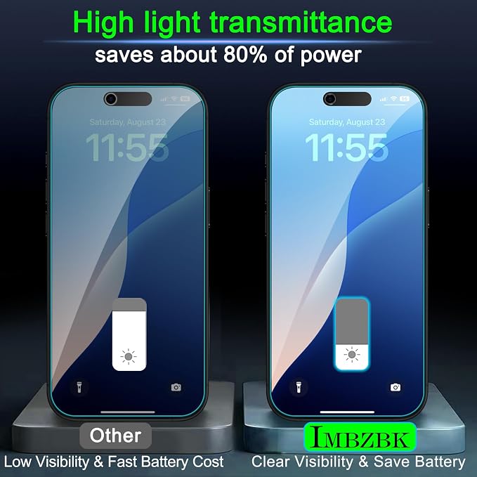 IMBZBK [Auto-Dust Removal] 3 Pack Privacy Screen Protector for iPhone Air [6.5 INCH] Anti Spy Private Accessories for 17 Air, Case Friendly Film, Military Grade Tempered Glass 3 Camera Lens Protector
