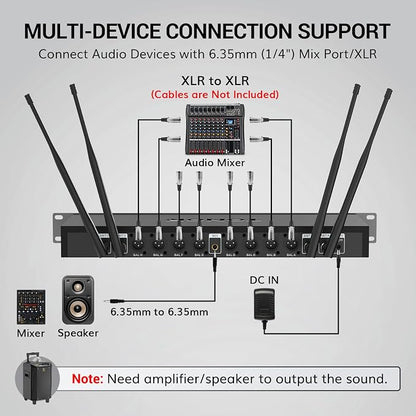 TONOR Wireless Microphones System with 8x12 Channels Headset/Lavalier Lapel Mics, Bodypack Transmitter, Receiver, 90 m/295ft UHF Range for Church Conference Performance Singing Karaoke PA Speaker