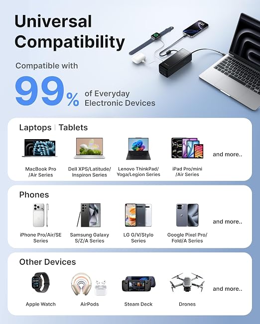 EF ECOFLOW Laptop Power Bank, 25000mAh Rapid Portable Charger, Triple 100W USB-C Ports, Built-in Retractable Cables, Fast Charging for iPhone 17/16 Series, MacBook, Samsung and More