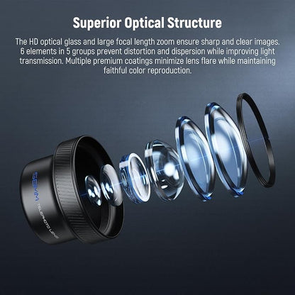 NEEWER 58mm Telephoto Lens with 17mm Threaded Phone Camera Lens Clip, 6 Elements in 5 Groups 2X Magnification Compatible with iPhone Android Samsung for Portrait Photography, LS-71