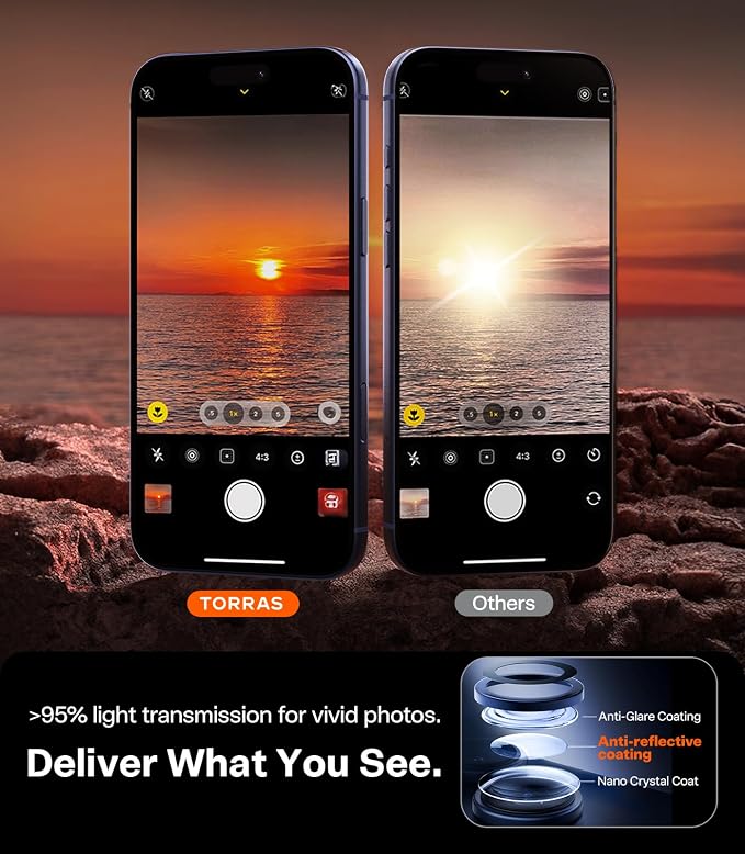 TORRAS for iPhone 17 Pro Camera Lens Protector, [Metal Frame] with Military Grade 9H+ Tempered Glass, Full Coverage, Anti-Scratch, 12 FT Shatterproof, Case Friendly, One-Piece, Deep Blue, 1 Pack