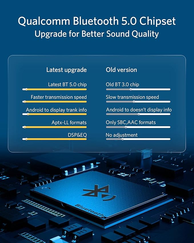 Airdual Car Bluetooth 5.0 aptX-HD Adapter for 30 pin iPod iPhone Music Interface Include Audi Volkswagen Motorcycle (AMI iPod iPhone Cable NOT Included)