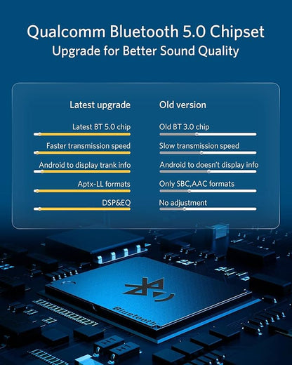 Airdual Car Bluetooth 5.0 aptX-HD Adapter for 30 pin iPod iPhone Music Interface Include Audi Volkswagen Motorcycle (AMI iPod iPhone Cable NOT Included)