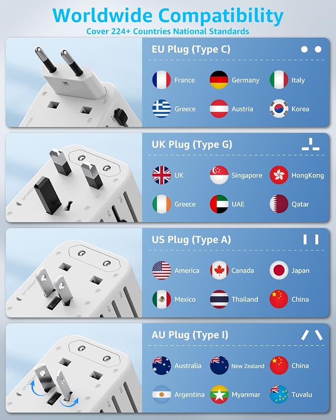 Universal Travel Adapter, 2 USB-C ＆ 1 USB-A, Cover 200+ Countries | GaN 45W, International Plug Adapter, All in One Portable Adapter, NOT A Voltage Converter, for USA, UK, EU, AU (White)