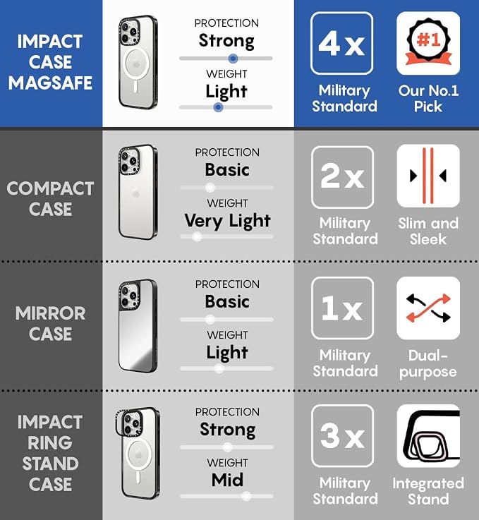 CASETiFY Impact iPhone 14 Pro Max Case [4X Military Grade Drop Tested / 8.2ft Drop Protection/Compatible with Magsafe] - Moon Camping - Glossy Black