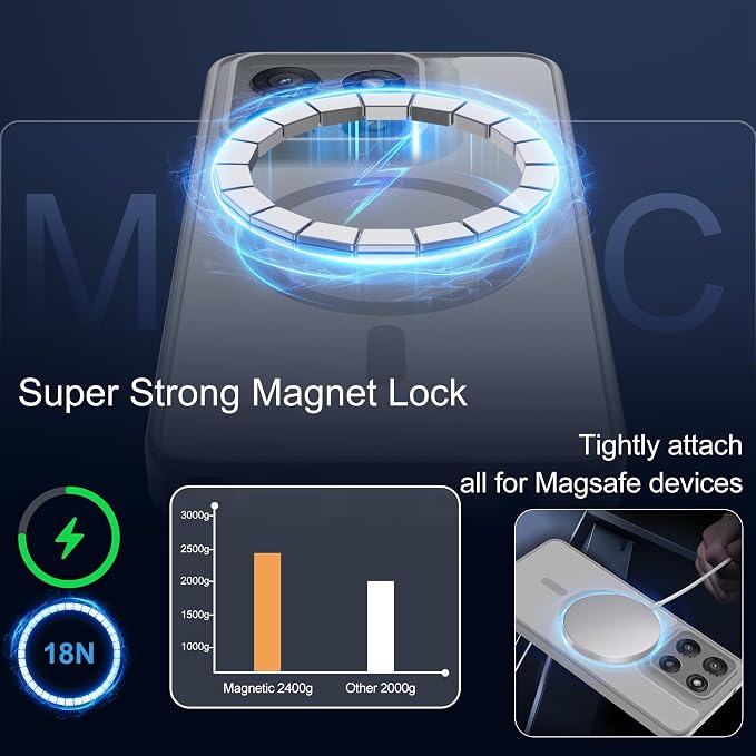 For Motorola Moto g Stylus 2025 Case [Compatible with Magsafe] Translucent Matte Magnetic Phone Case,Slim Thin Duty Shockproof Protection Cover with 2pc HD Screen Protector for Moto G Stylus 2025-Gray