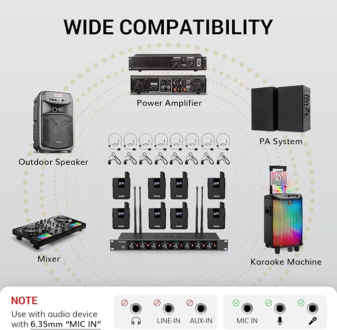 TONOR Wireless Microphones System with 8x12 Channels Headset/Lavalier Lapel Mics, Bodypack Transmitter, Receiver, 90 m/295ft UHF Range for Church Conference Performance Singing Karaoke PA Speaker