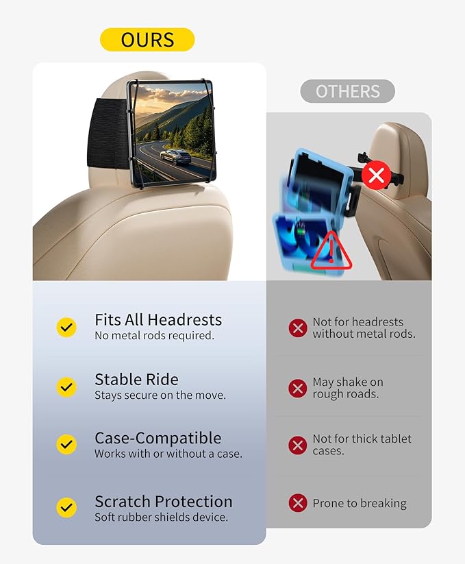 FANGOR Car Headrest Mount Holder, Tablet Holder for Kids in Back Seats, Anti-Slip Strap and Holding Net,Angle-Adjustable/Fits All 7 Inch to 12.9 Inch Tablets