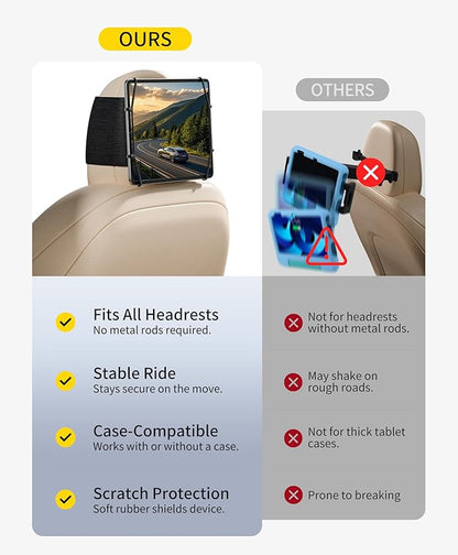 FANGOR Car Headrest Mount Holder, Tablet Holder for Kids in Back Seats, Anti-Slip Strap and Holding Net,Angle-Adjustable/Fits All 7 Inch to 12.9 Inch Tablets